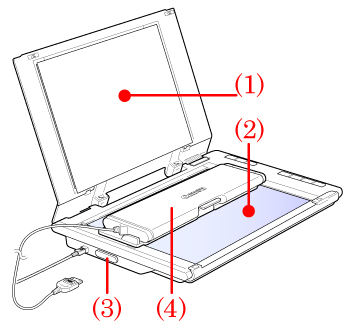 scanner parts name