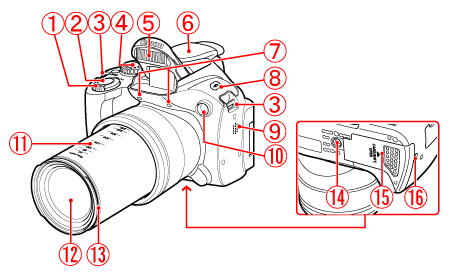 panasonic lumix 14 megapixel