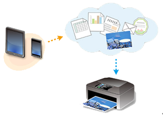 Cloud printing from a smartphone or tablet