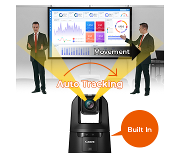 Remote PTZ Camera - Add-On Applications