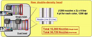 1 inch wide Print Head